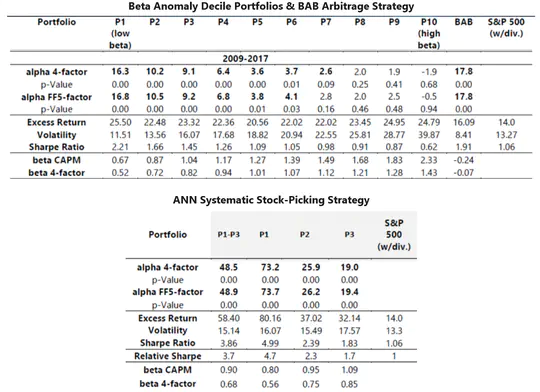 A Trade-signal Generator for Improving Portfolio Returns of Factor Strategies