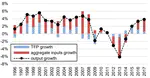 Productivity in Cyprus